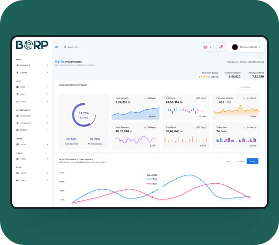 Purchasing setup dashboard